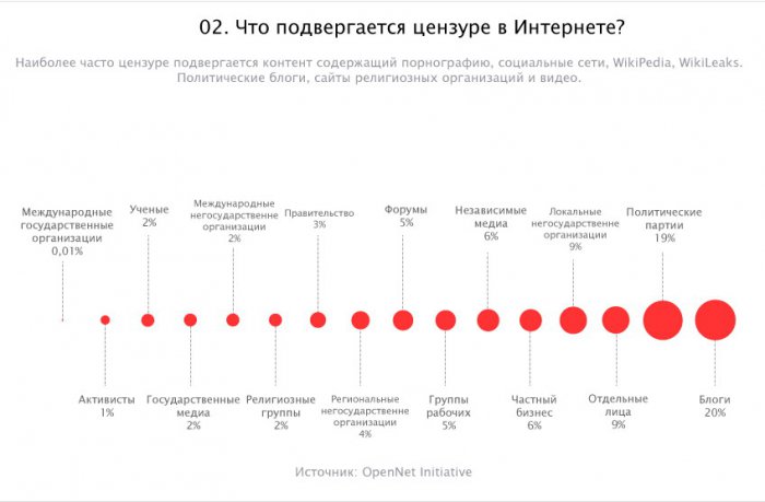 Интернет независим?