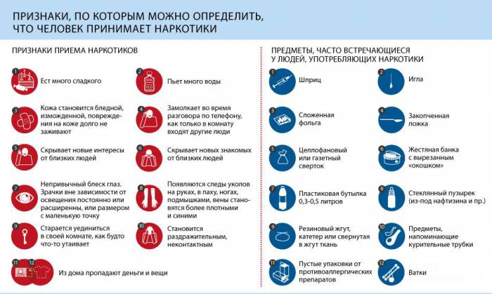 Признаки приема наркотиков