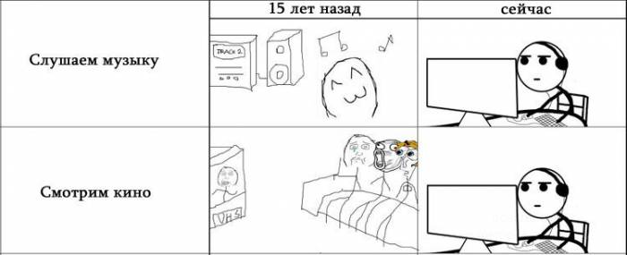 Как это было 15 лет назад