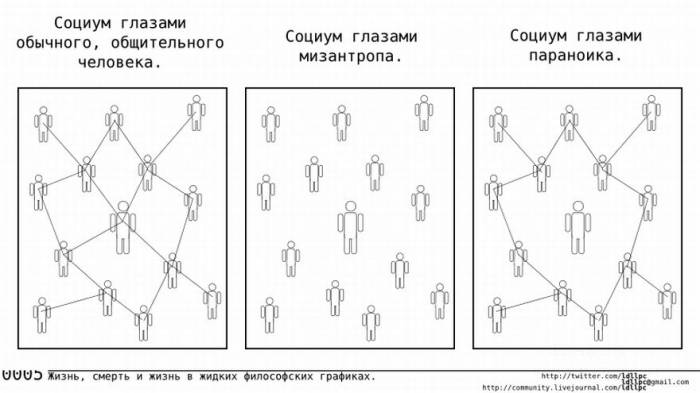 Прикольная социология (22 рисунка)