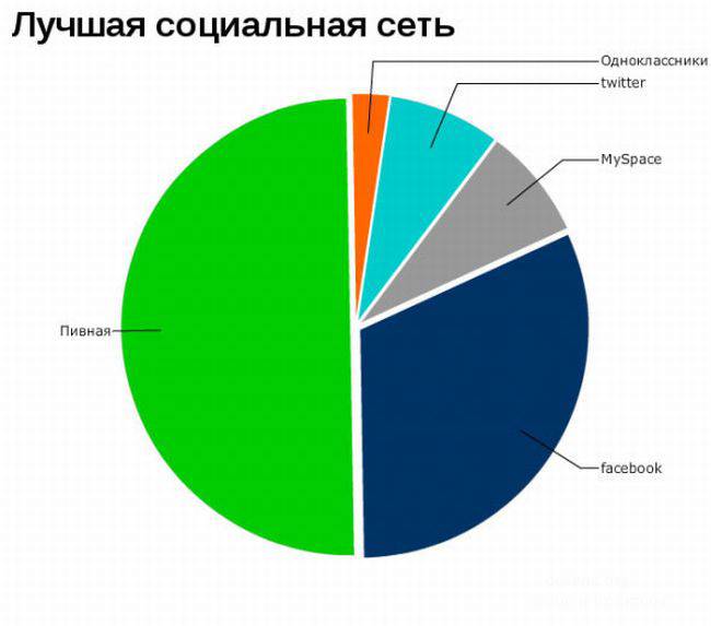 Прикольные графики