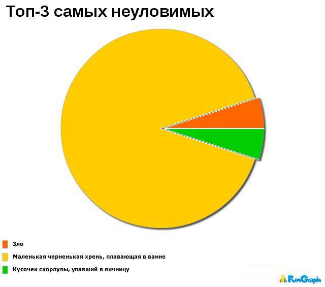 Подборка забавных графиков (50 картинок)
