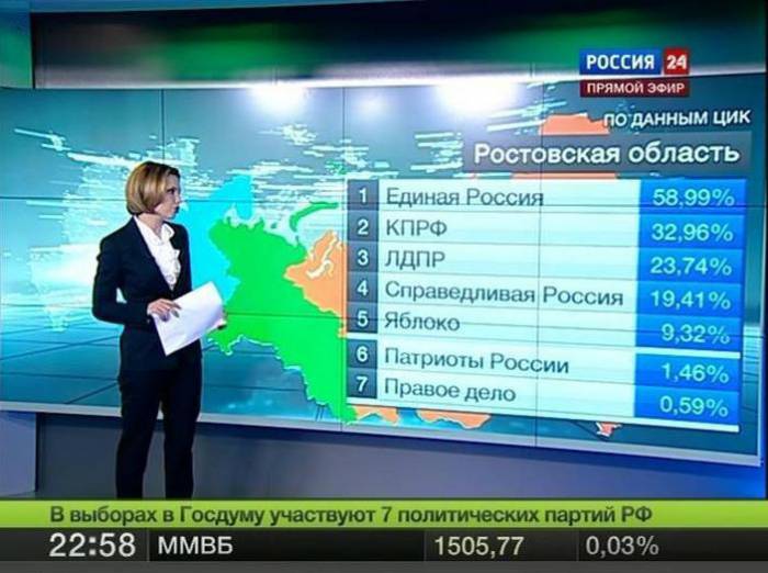 В Ростове туго с математикой?
