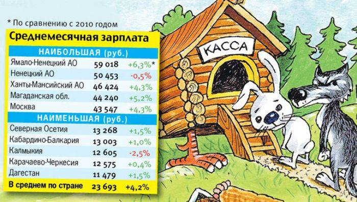 Где на Руси жить лучше (2 картинки)