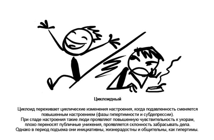 Описание различных психотипов людей (10 картинок)
