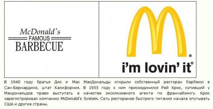 Как изменились логотипы самых известных брендов (15 картинок)