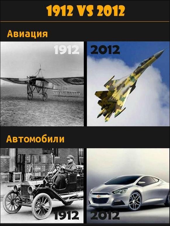 Сравниваем 1912 vs 2012