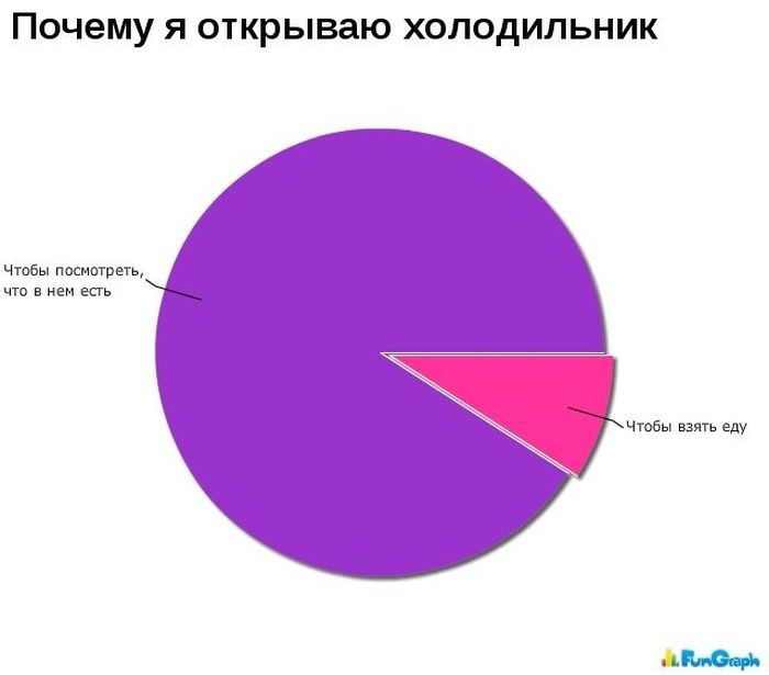 Прикольные графики