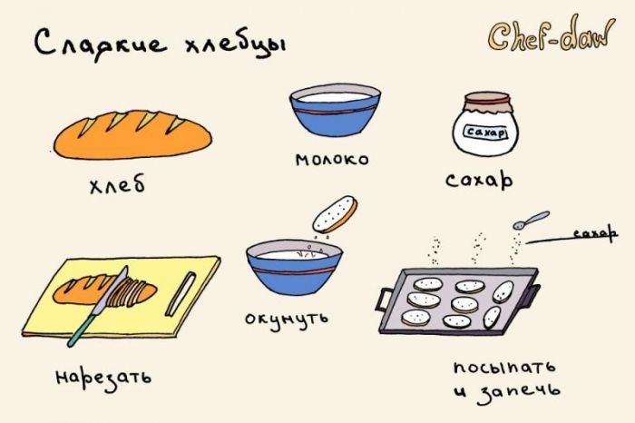 Прикольные рисованные рецепты...