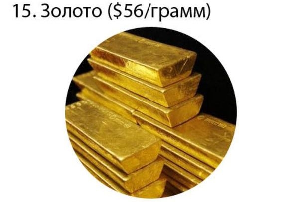 Подборка различных самых дорогостоящих веществ в мире