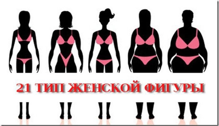 Отличная классификация различных типов женских фигур