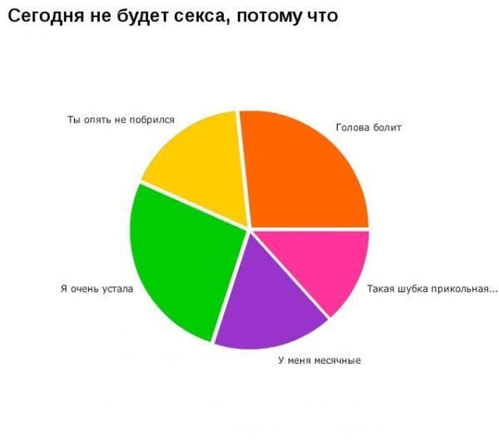 Подборка прикольных графиков