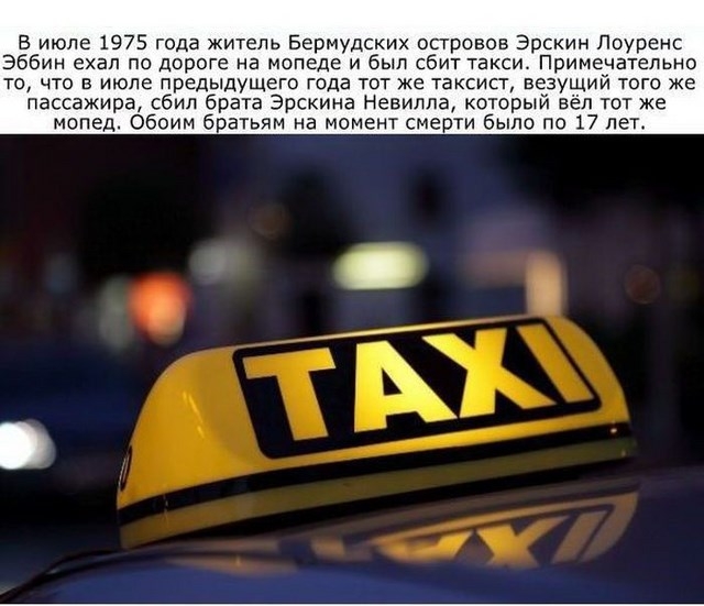 Факты об актуальных вещах