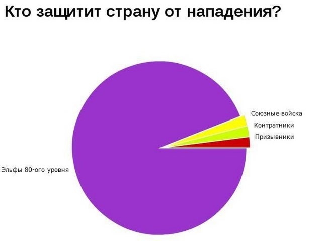 Забавные инфографики обо всем на свете