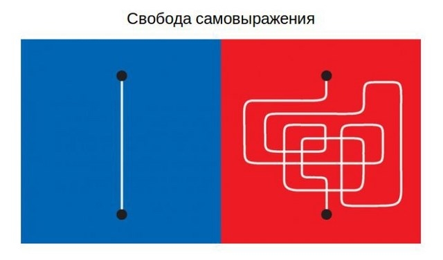 Различия между людьми Востока и людьми Запада