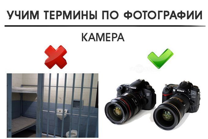 Фотографические термины