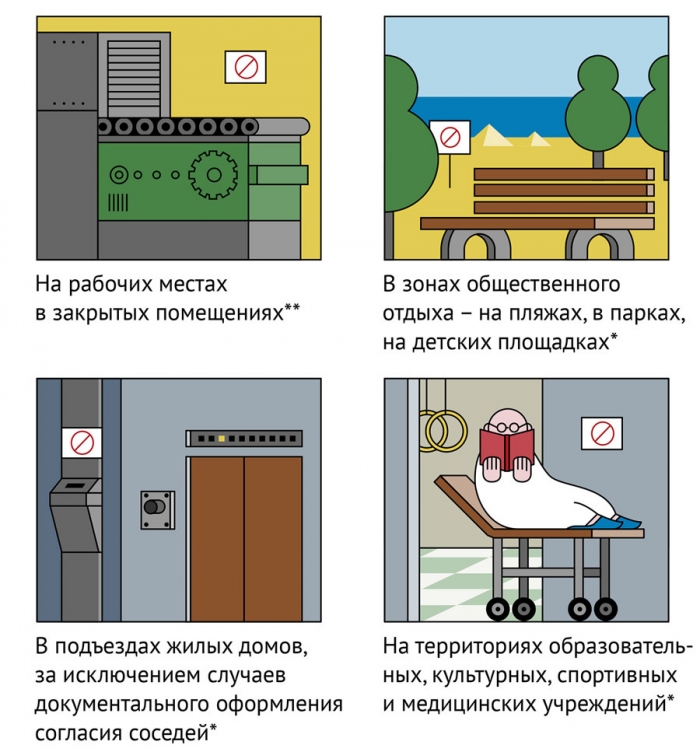 Штрафы за курение вступили в силу с 15 ноября