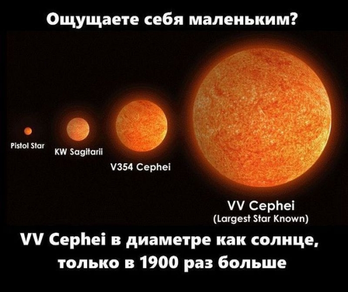 О размере нашей вселенной