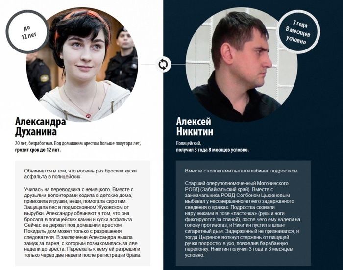Виновных наказывают по всей строгости