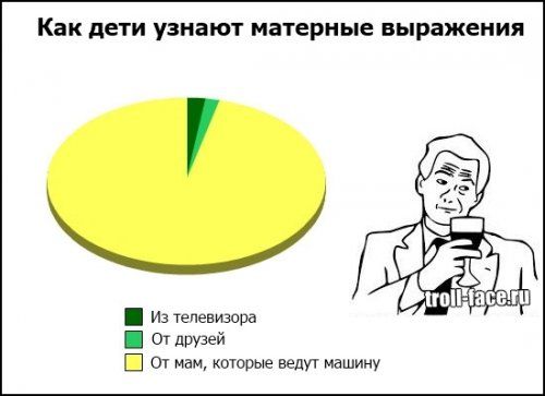 Смешные комиксы