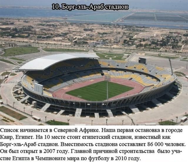 Самые большие стадионы в мире