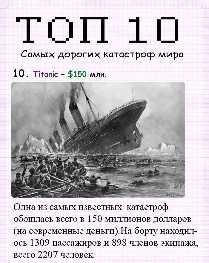 Катастрофы, которые обошлись в целое состояние