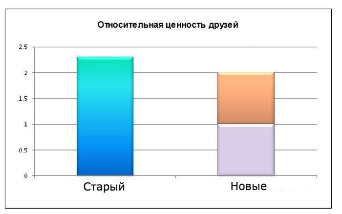 Пословица в графике