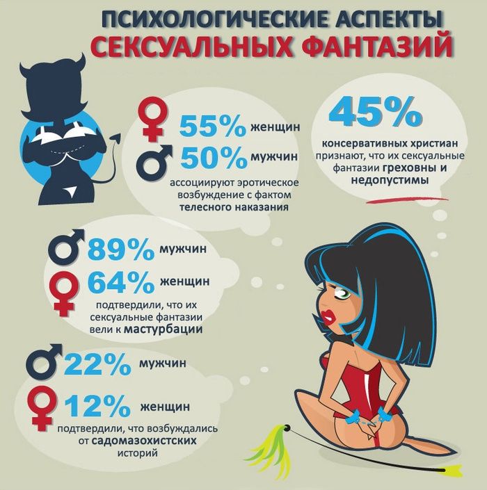 Факты о фильмах для взрослых