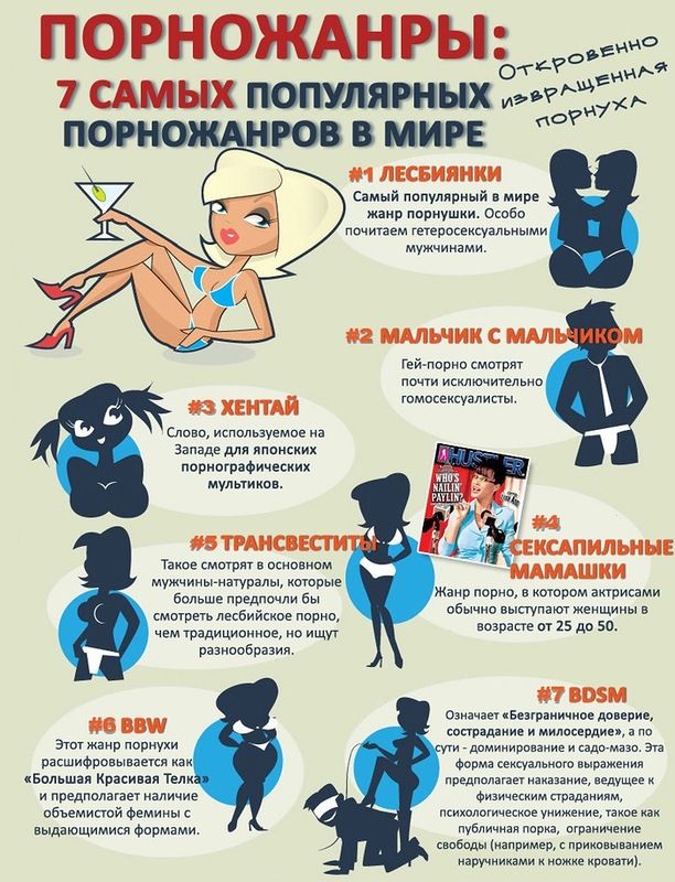 Любопытные факты о фильмах для взрослых