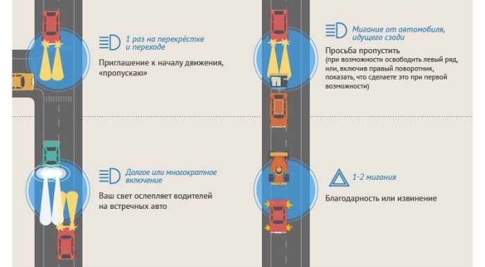 Жесты водителей