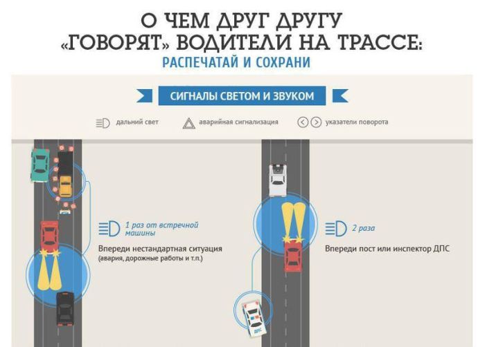 Сигналы водителей на дорогах