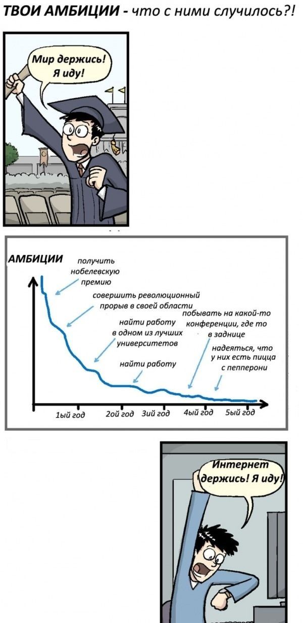 Забавные комиксы