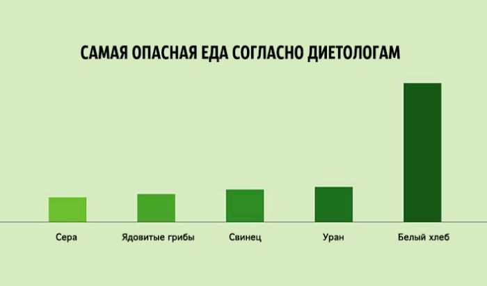 Инфографики о современной жизни