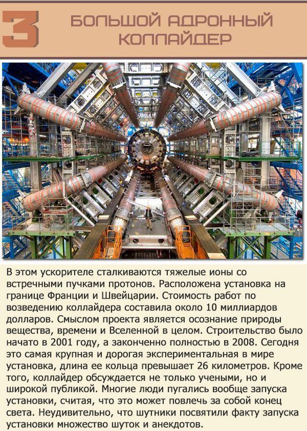 Самые дорогие проекты в мире