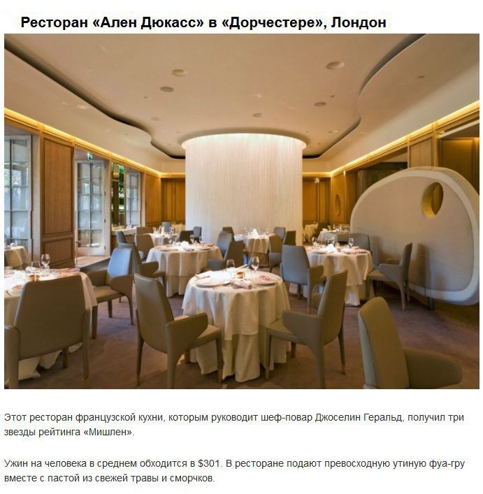 Самые дорогие рестораны