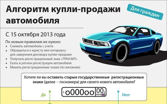 Надо знать при покупке-продаже авто