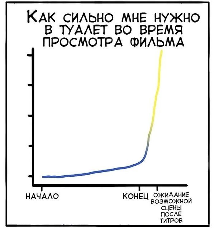 Забавные комиксы