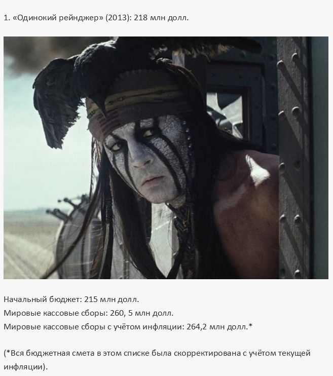 Самые дорогие кинофильмы