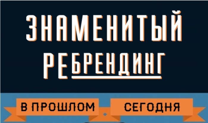 Ребрендинг известных компаний