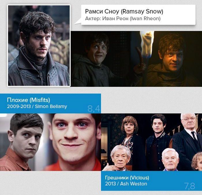 Другие роли актеров из сериала "Игра престолов"
