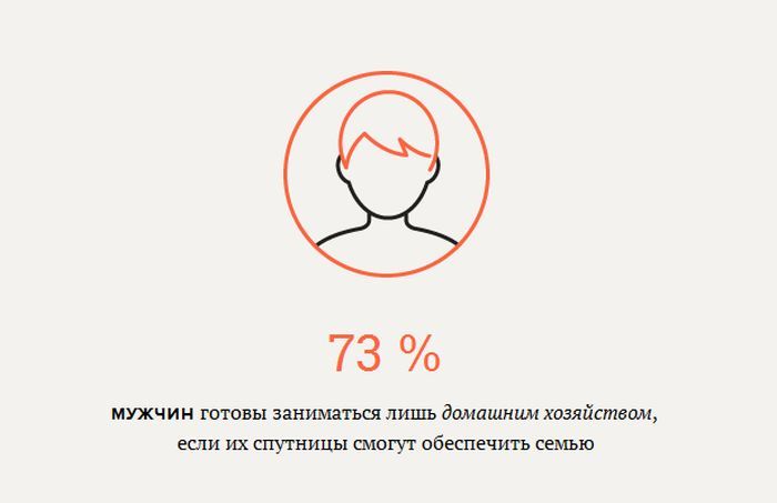 Интересные данные