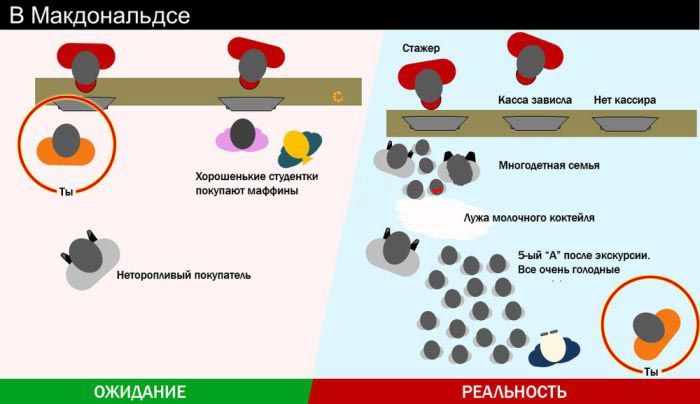 Ожидания vs реальность