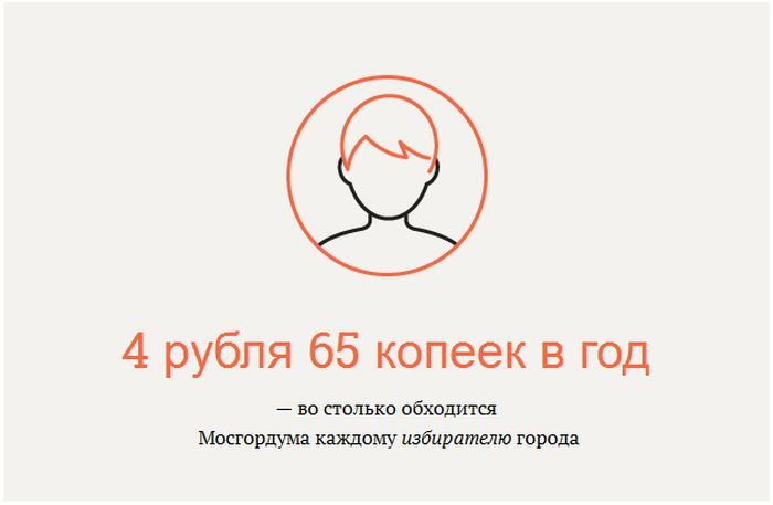 Интересная статистика