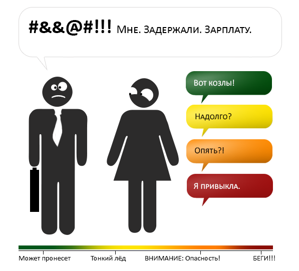 Инструкция при разговоре с женщиной
