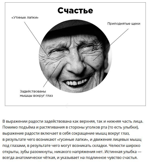 Эмоциональное состояние собеседника