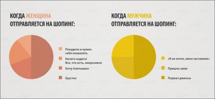 Отличие мужчины от женщины