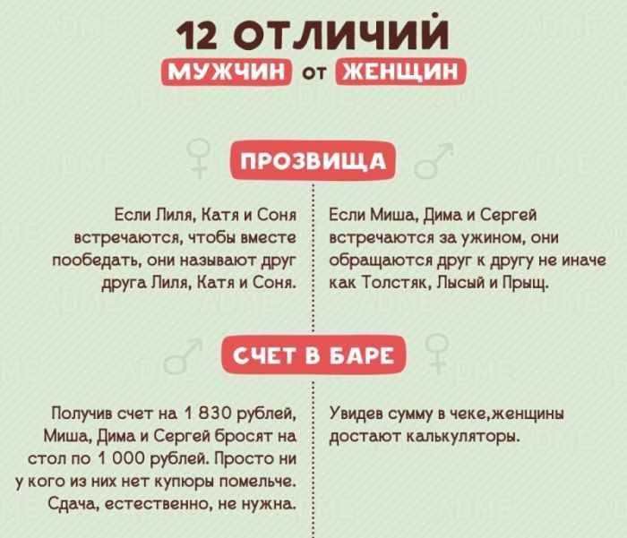 Отличия мужчин от женщин