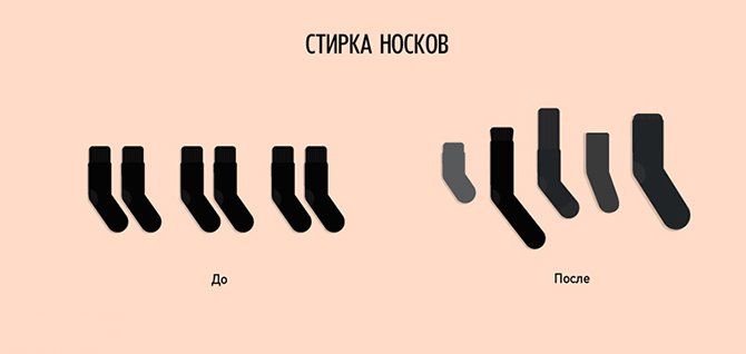 Подборка графиков о нашей жизни