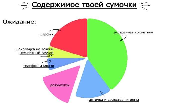 Женские планы из разряда «ожидание и реальность»