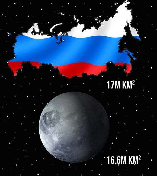 Россия глазами иностранцев